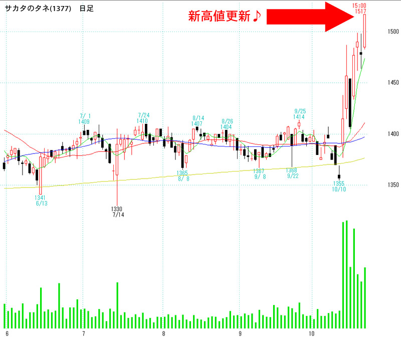 サカタのタネ(1377)