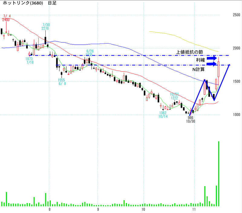 ホットリンク(3680)