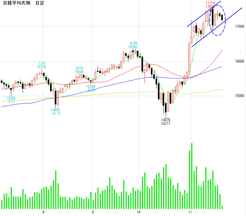 日経平均先物
