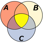 学習効果ベン図
