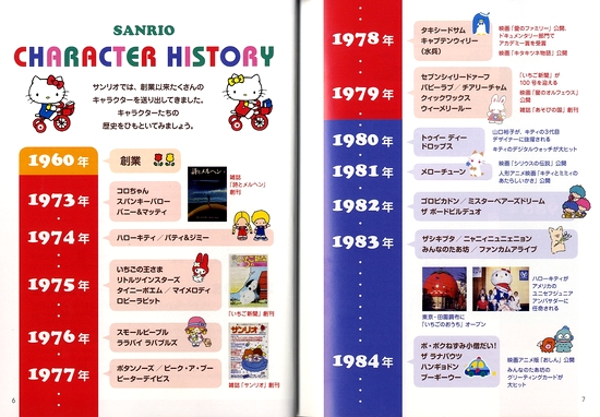 サンリオメモリーズ