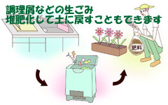 生ごみの堆肥化