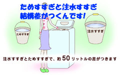 ためすすぎと注水すすぎ