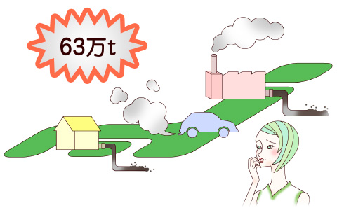 毎年６３万ｔの化学物質が環境中に排出