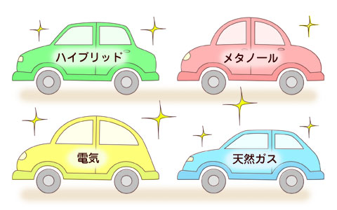 低公害車の例：電気自動車、圧縮天然ガス自動車（CNG自動車）、メタノール自動車、ハイブリッド自動車