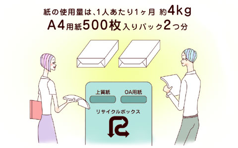 リサイクルボックスを活用して紙をリサイクル