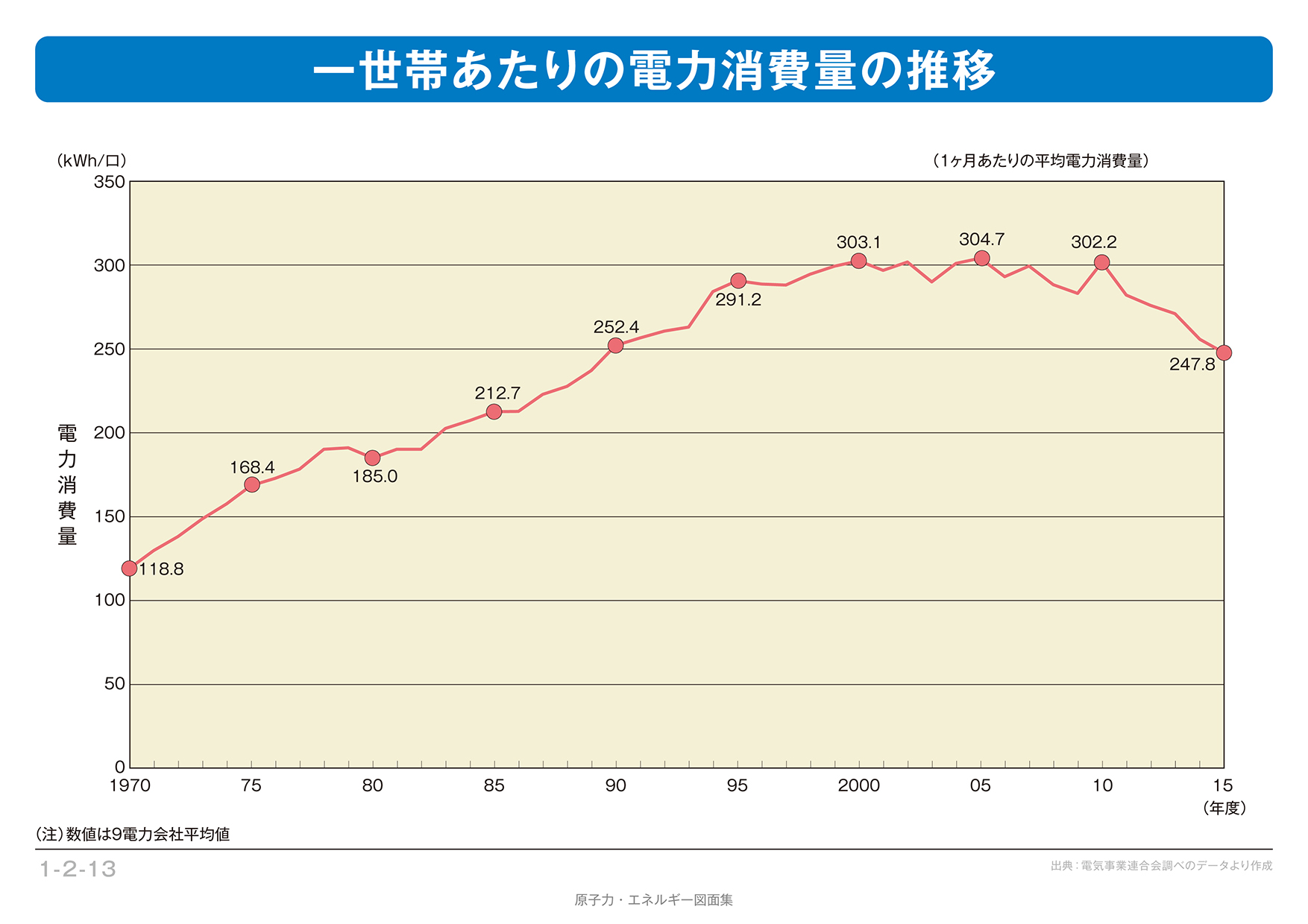 パチンコ店の電力使用量 宮本 茂 横浜 様々なテーマで書くブログ