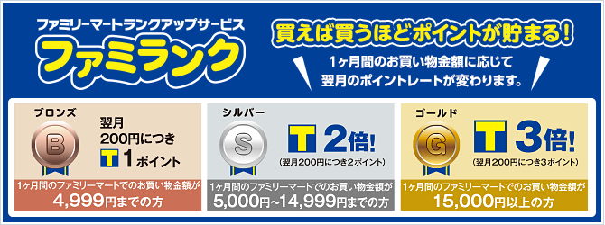 è²·ãã°è²·ãã»ã©ãã¤ã³ããè²¯ã¾ããï¼ã¶æéã®ãè²·ãç©éé¡ã«å¿ãã¦ ç¿æã®ãã¤ã³ãã¬ã¼ããå¤ããã¾ãã