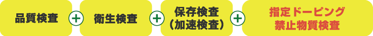 品質検査+衛生検査+指定ドーピング禁止物質検査