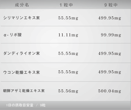 成分表