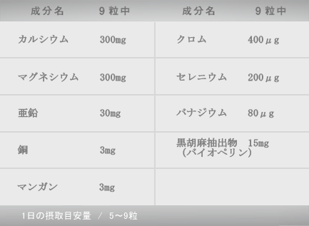 マルチミネラル成分表