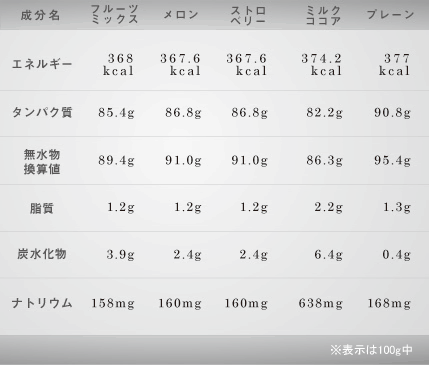 成分表