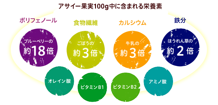 作用機序