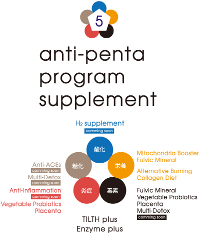 アンチペンタプログラム