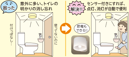 お住いのお悩み解決 お役に立ち隊 トイレの節電に トイレセンサー照明 電気 空調設備工事の 株 フリーテム 神奈川県伊勢原市