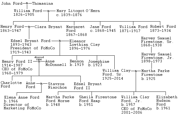 Ford County, Illinois: Genealogy, Census,.