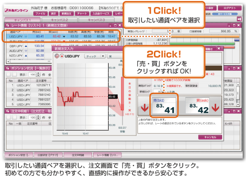 取引したい通貨ペアを選択し、注文画面で「売・買」ボタンをクリック。はじめての方でも分かりやすく、直感的に操作できるから安心です。
