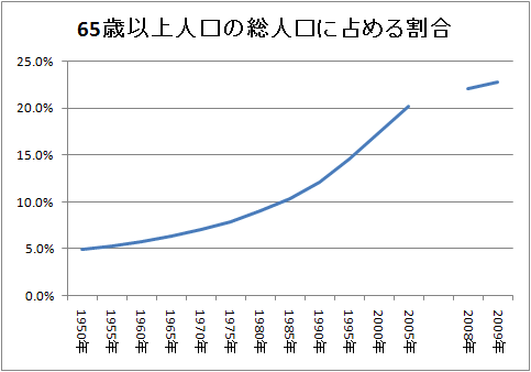 奈良 馬見 丘陵 公園