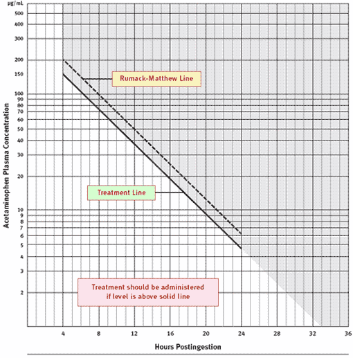 Tax - Wikipedia, the free encyclopedia