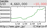 芸能証券 さくら