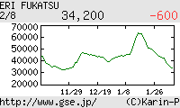 芸能証券