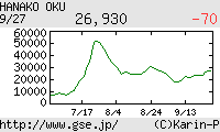 芸能証券 奥華子