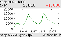 芸能証券