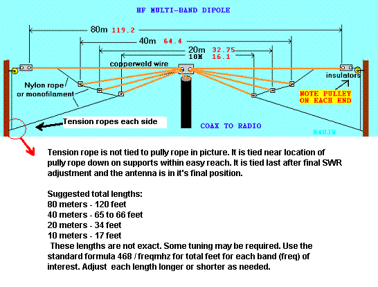 HF Dipole Antenna Design Software.