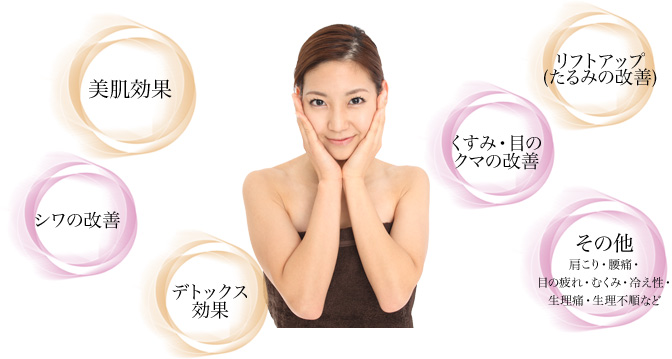 美容鍼灸の効果