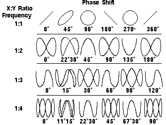 Lissajous curve - Wikipedia, the free.