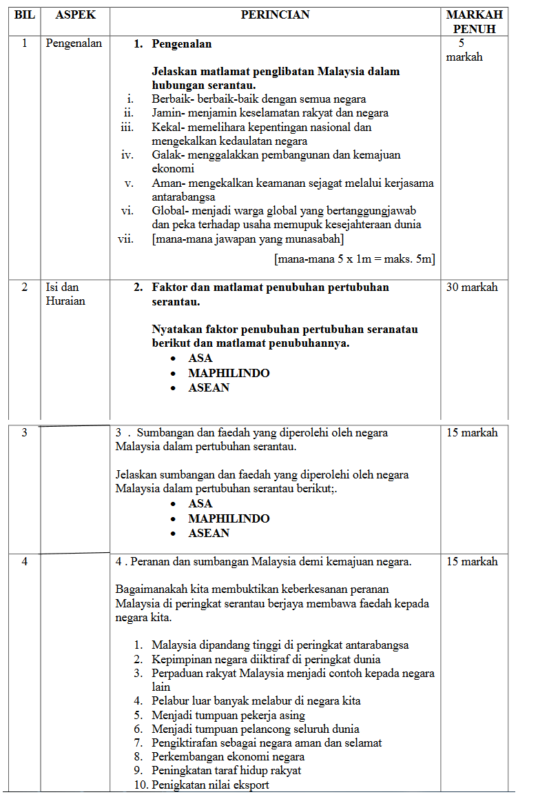 Sejarah Kertas 3 Bab 5 Tingkatan 5