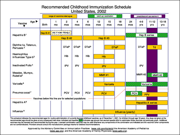 B.C. Immunization Schedules.