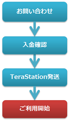 TeraStationを弊社よりご購入の場合