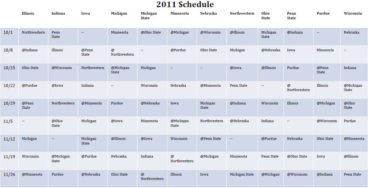 Fantasy Premier League - The official.
