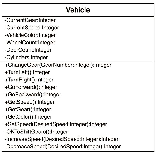 House of Quality Matrix - SmartDraw.