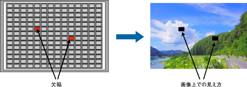 図：イメージセンサとは