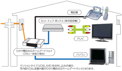 ひかり電話ルータ Pr 400mi 工事と設定 パソコン整備士の気になる商品紹介