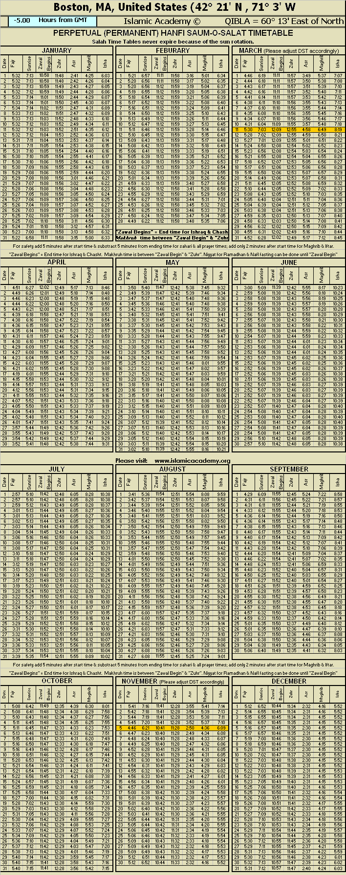 Boston United States of America - USA.