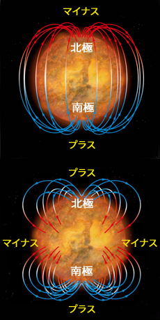 従来の太陽の磁場（上）と2012年5月以降の太陽の磁場（下）（提供：国立天文台/JAXA）