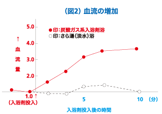 バスボム 反応式からクエン酸と重曹の量は 石けんで健やかな美肌を育てましょう