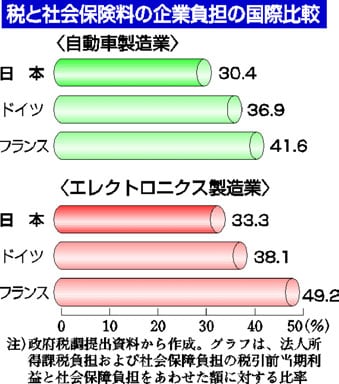 http://www.jcp.or.jp/akahata/aik07/2007-10-08/2007100801_01_0.jpg