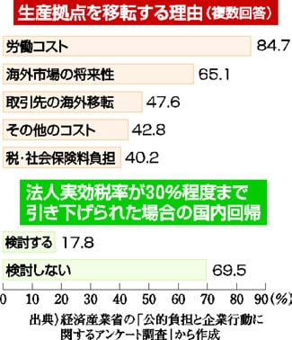http://www.jcp.or.jp/akahata/aik07/2007-10-08/2007100801_01_0b.jpg