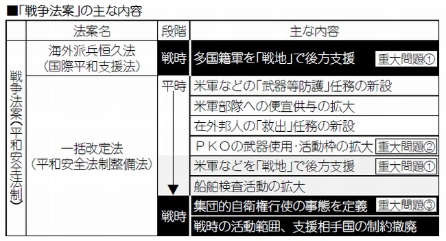 図