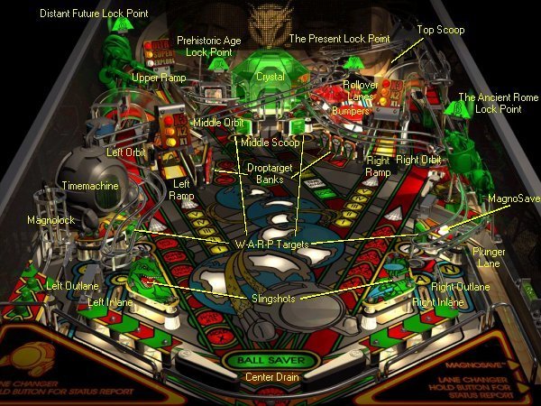 Pro Pinball Trilogy • Dreamcast Isos •.