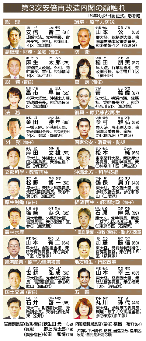 第3次安倍再改造内閣の顔触れ