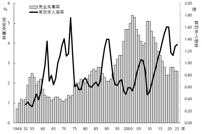 å®å¨å¤±æ¥­çãæå¹æ±äººåç