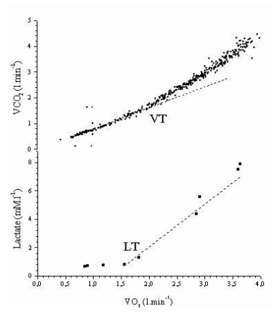 ventilation - definition of ventilation in.