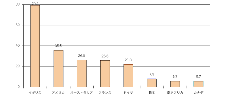 現在の盲導犬の現状について どらごんのブログ
