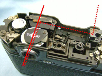 入れ替えた距離計