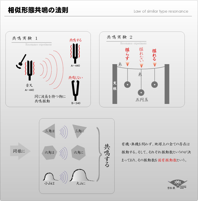 波長導通の法則 で何が変わるのさ なるのなるほどスピ